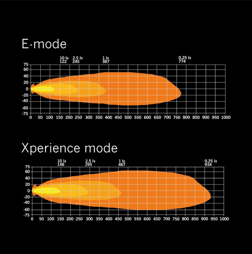 22'' Strands LED BAR Siberia XP SRC 809416