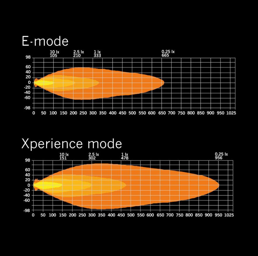 32'' Strands LED BAR Siberia XP SRC 809417