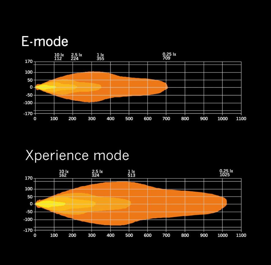 RAM Gen4 50Zoll LED BAR Siberia XP SRC 809419 passend für Dachgepäckträger