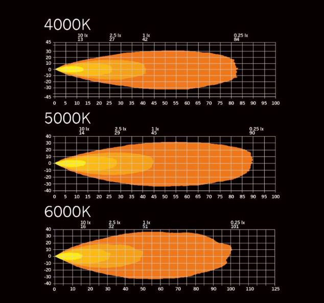 RAM Gen5   Arbeitsscheinwerfer plus Motorhaubenhalter Kit DARK KNIGHT