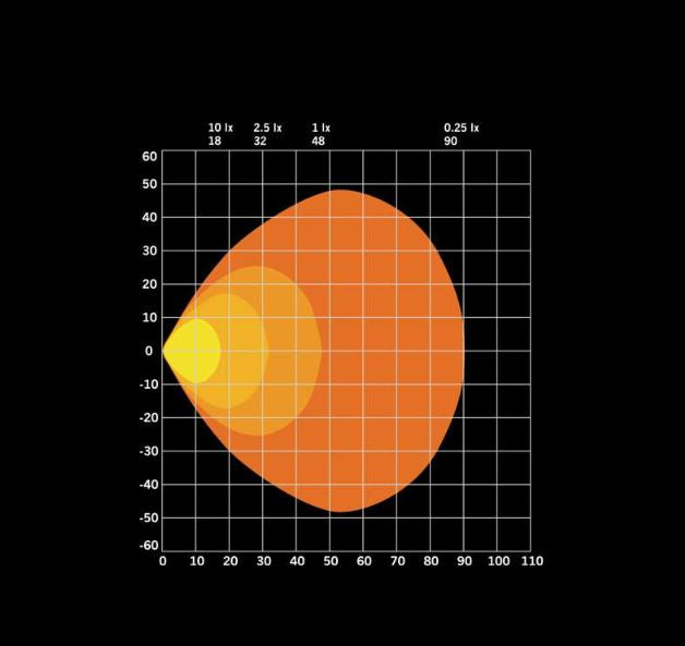 FOR9T NO-GLARE WORK LIGHT 31W