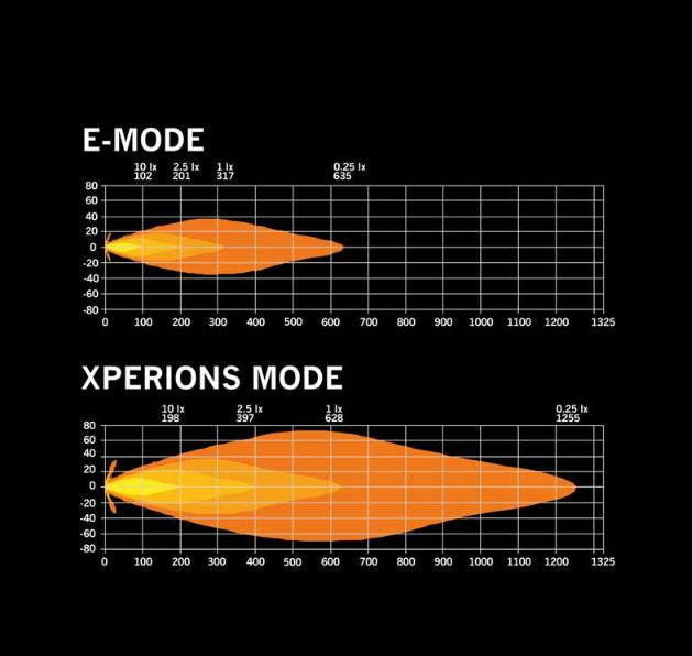 Siberia Skylord Driving 7''270947