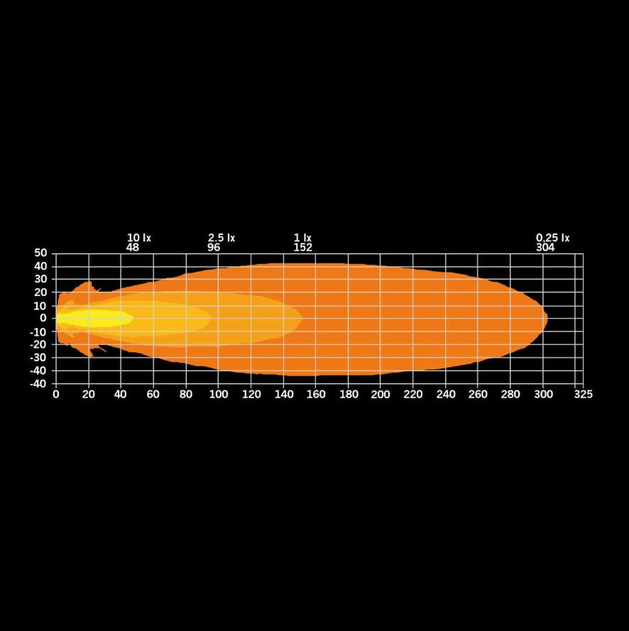RAM Gen5  Arbeitsscheinwerfer plus Motorhaubenhalter Kit Siberia XP RED