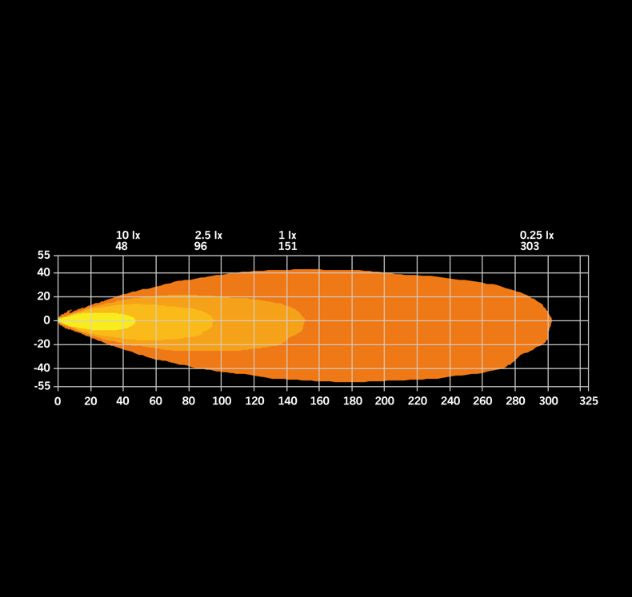 Siberia XP QUBE WORK LIGHT 38W