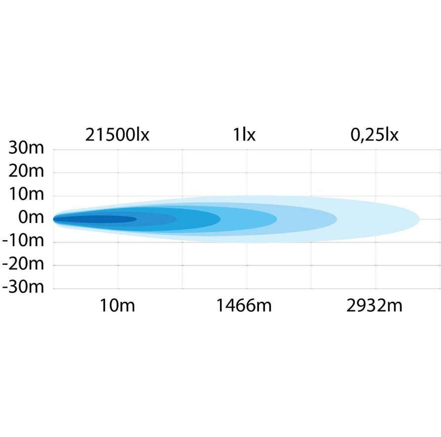 RAM Gen 5  Erhöhter Frontbügel 2x LED BAR für V8 Stoßstange VA